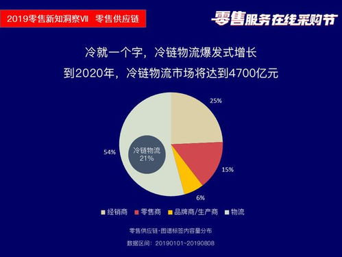 筷云信息攜四大產(chǎn)品亮相2019零售服務(wù)在線(xiàn)采購(gòu)節(jié)盛典，助推行業(yè)數(shù)字化轉(zhuǎn)型